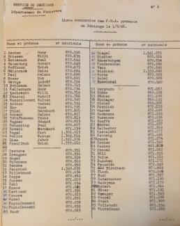 Liste des prisonniers de guerre allemands du service du déminage, 171 W 139